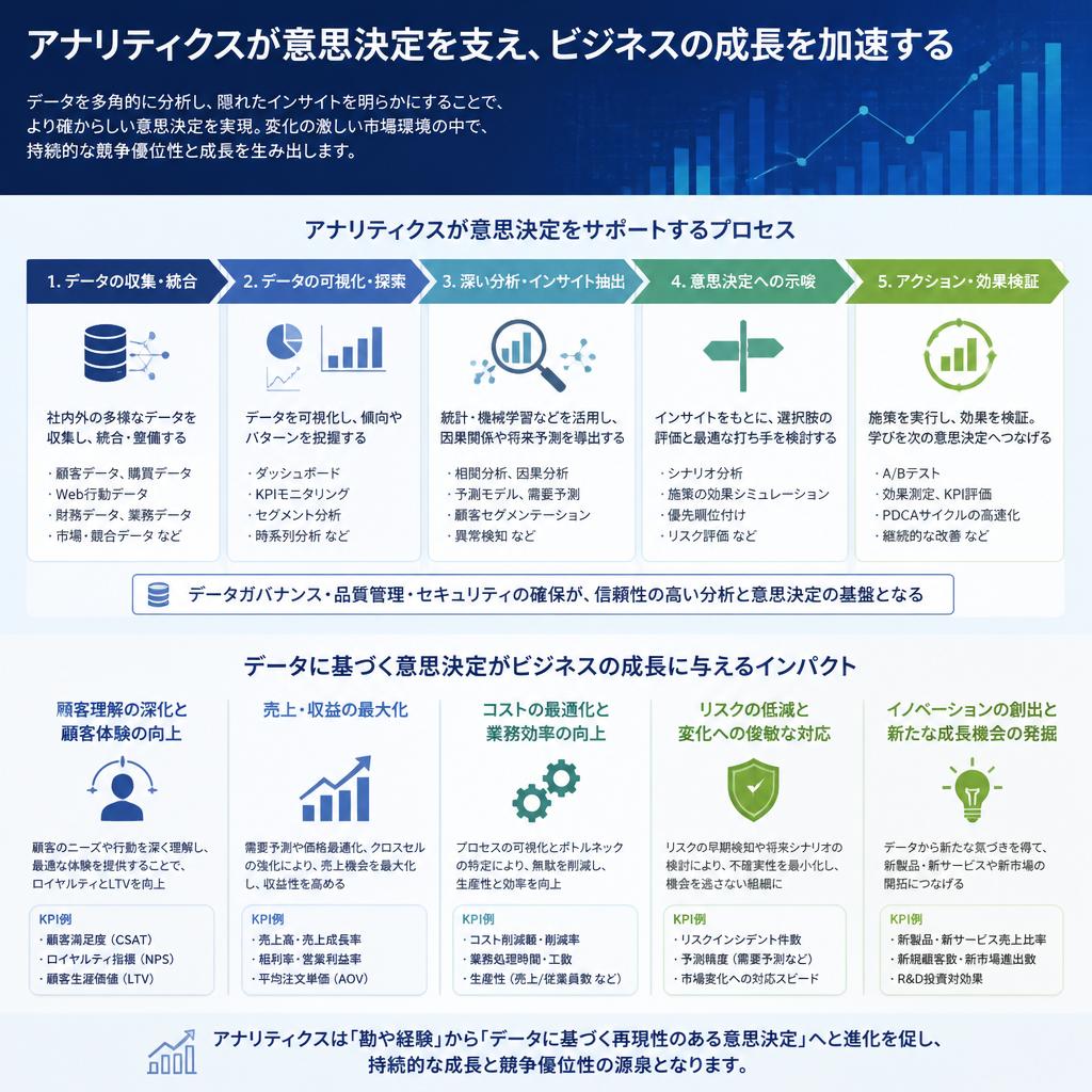 4. アナリティクスで導く洞察